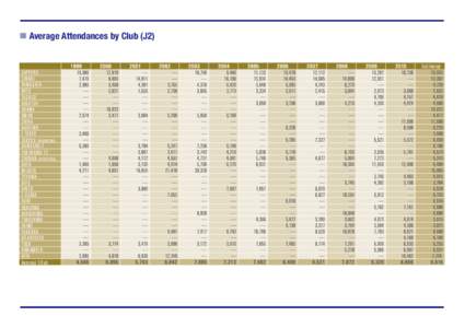 Average Attendances by Club (J2) Total Average SAPPORO