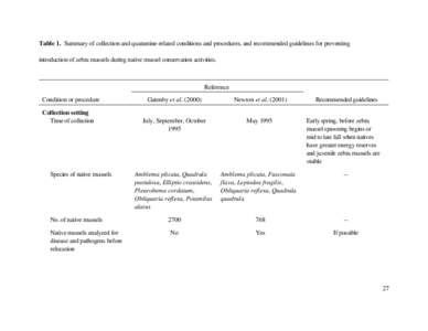 Table 1. Summary of collection and quarantine-related conditions and procedures, and recommended guidelines for preventing introduction of zebra mussels during native mussel conservation activities. Reference Condition o