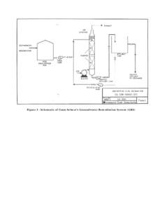 Figure 3 - Schematic of Conn-Selmer’s Groundwater Remediation System (GRS)   