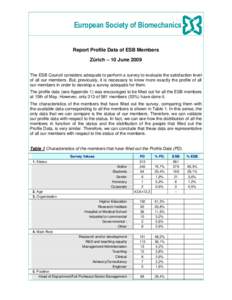 European Society of Biomechanics Report Profile Data of ESB Members Zürich – 10 June 2009 The ESB Council considers adequate to perform a survey to evaluate the satisfaction level of all our members. But, previously, 