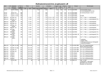 Rollmaterialverzeichnis Jungfraubahn JB Serie He 2/2  Nr. InbetriebTriebsetzung