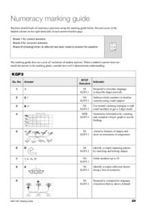 Numeracy marking guide Teachers should mark all numeracy questions using the marking guide below. Record scores in the shaded column on the right-hand side of each answer booklet page. Shade 1 for correct answers. Shade 