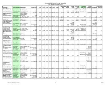 Downtown Berkeley Parking Resources last updated December 2012 Lot/Garage Allston Way Garage Allston entrance betwn Shattuck/Milvia