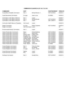 COMMISSION VACANCIES AS OF JULY 24, 2014 COMMISSION SEAT  REAPPOINTMENT