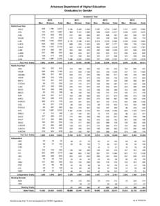 Arkansas Department of Higher Education Graduates by Gender Academic Year Men  2010