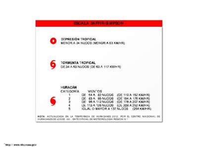 ESCALA SAFFI R-SI M PSO N  N O TA: A CTUA LI ZA DA EN LA TEM PO RA DA DE HURA CA N ES[removed] , PO R EL CEN TRO N A CIO N A L DE HURA CA N ES DE LO S EE. UU., EN TE O FI CI A L DE M ETEO RO LO GÍ A REGI Ó N I V. 1  1