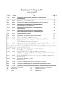 Beschlüsse der 51. Sitzung des KTA am 10. Juni 1997 KTA-Nr. Fassung