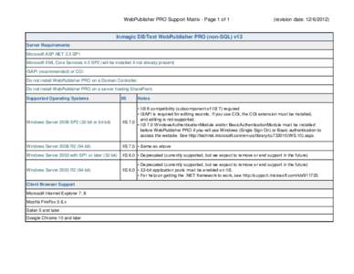 WebPublisher PRO Support Matrix - Page 1 of 1  (revision date: [removed]Inmagic DB/Text WebPublisher PRO (non-SQL) v13 Server Requirements