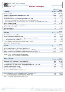 Resume statistique - Sainte-Eulalie