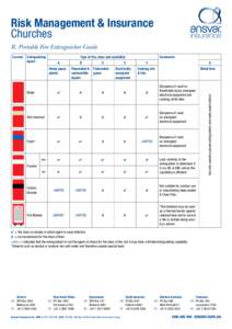 Risk Management & Insurance Churches R. Portable Fire Extinguisher Guide Extinguishing Agent