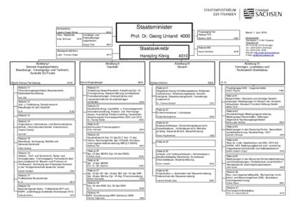 Staatsminister  Ministerbüro Leiterin: Peggy Döring  Pers. Referentin