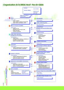 L’organisation de la DREAL Nord - Pas-de-Calais Directeur Vincent Motyka  Directeurs adjoints