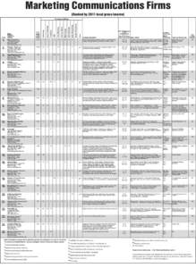 Marketing Communications Firms (Ranked by 2011 local gross income[removed].