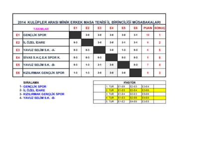 2014 KULÜPLER ARASI MİNİK ERKEK MASA TENİSİ İL BİRİNCİLİĞİ MÜSABAKALARI TAKIMLAR E1  E2