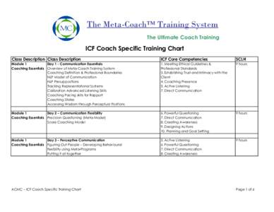 The Meta-Coach™ Training System The Ultimate Coach Training ICF Coach Specific Training Chart Class Description Class Description