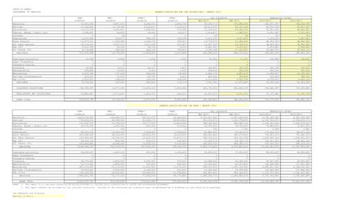 STATE OF HAWAII DEPARTMENT OF TAXATION Retailing Services Contracting