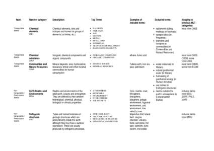 Metamorphic petrology / Mineralogy / Sedimentology / Mineral / Metamorphic rock / Soil / Stratigraphy / Igneous rock / Metamorphic facies / Petrology / Geology / Sedimentary rocks