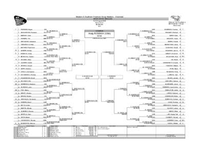 Western & Southern Financial Group Masters - Cincinnati MAIN DRAW SINGLES[removed]August 2006