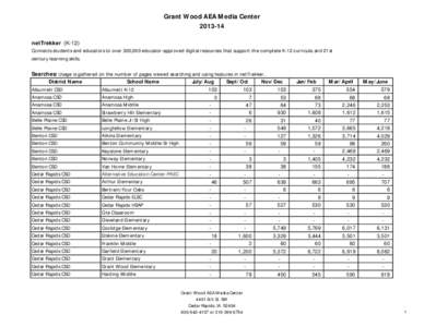 Grant Wood AEA Media Center[removed]netTrekker (K-12) Connects students and educators to over 300,000 educator-approved digital resources that support the complete K-12 curricula and 21st century learning skills.