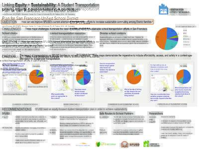 Linking Equity + Sustainability: A Student Transportation Plan for San Francisco Unified School District Julia Ehrman, MCP/MPH Student, Center for Cities & Schools PLUS Fellow 2014, UC Berkeley QUESTION