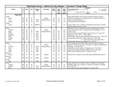 1880 Federal Census - Jefferson County, Alabama - Township 17 Range 6 West