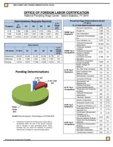 EMPLOYMENT AND TRAINING ADMINISTRATION, US DOL  OFFICE OF FOREIGN LABOR CERTIFICATION National Prevailing Wage Center– Select Statistics, FY 2014 Determinations Requests Received % FY