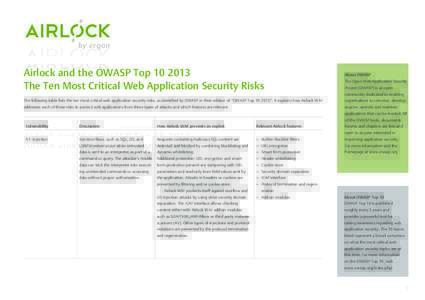 Airlock and the OWASP TopThe Ten Most Critical Web Application Security Risks About OWASP The Open Web Application Security Project (OWASP) is an open
