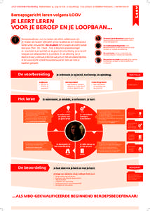 LOOV onderwijsontwikkeling, Muldersbaan 14, 5133 CD Riel, m, T, E , i leermetloov.nl  Beroepsgericht leren volgens LOOV JE LEERT LEREN VOOR JE BEROEP EN JE LOOPBAAN...