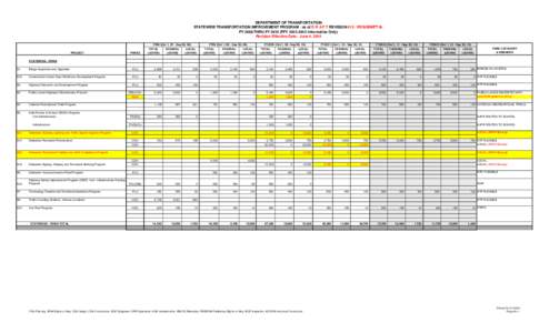 DEPARTMENT OF TRANSPORTATION STATEWIDE TRANSPORTATION IMPROVEMENT PROGRAM : as of D R A F T REVISION #13 - RESUBMITTAL FY 2008 THRU FY[removed]FFY[removed]Informative Only) Revision Effective Date: June 4, 2010  PROJECT