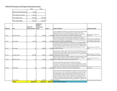 FY2011 SSTS Inventory and Program Enhancement Grants MPCA Project ID  C11-14