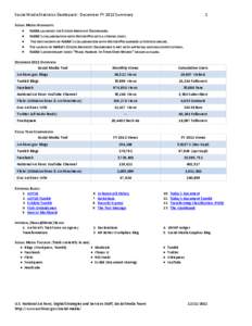 Social Media Statistics Dashboard: December FY 2012 Summary  1