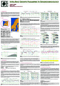 INTRA-RING GROWTH PARAMETERS IN DENDROCHRONOLOGY Thomas M. Melvin Keith R. Briffa Climatic Research Unit, University of East Anglia, Norwich, UK.