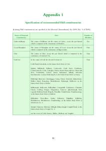 Appendix 1 Specification of recommended Dáil constituencies (Existing Dáil constituencies are specified in the Electoral (Amendment) Act[removed]No. 4 of[removed]Name of Proposed Constituency