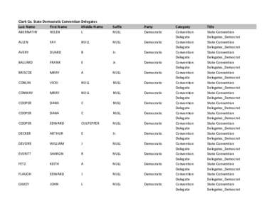 Clark Co. State Democratic Convention Delegates Last Name First Name Middle Name ABERNATHY HELEN