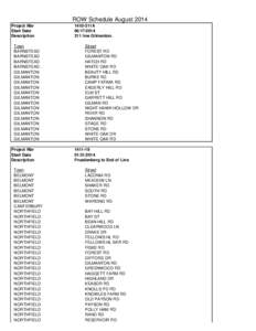 Economy of New Hampshire / NH RSA Title LXIII