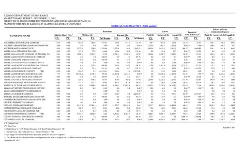 ILLINOIS DEPARTMENT OF INSURANCE MARKET SHARE REPORT - DECEMBER 31, 2002 DIRECT DATA FROM EXHIBIT OF PREMIUMS AND LOSSES (ILLINOIS PAGE 24) PREMIUM WRITTEN IN ILLINOIS BY ILLINOIS LICENSED COMPANIES  MEDICAL MALPRACTICE 