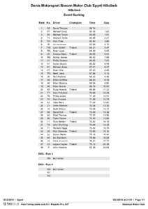 Denis Motorsport Brecon Motor Club Epynt Hillclimb 2010 Event Ranking