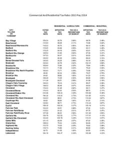 Microsoft Word - Commercial And Residential Tax Rates 2013 Pay 2014.docx