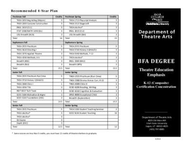 Recommended	4‐Year	Plan	 Freshman Fall  Credits   Freshman Spring 