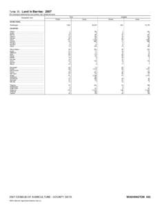 2007 Census of Agriculture Pennsylvania[removed]