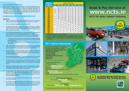 Road transport / National Car Test / Road Safety Authority / MOT test / Vehicle registration plate / Transport / Car safety / Land transport