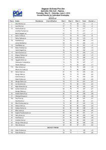 Aegean Airlines Pro-Am Aphrodite Hills Golf , Paphos, Thursday, May 31 - Saturday, June 2, 2012 Overall Results for Individual Strokeplay