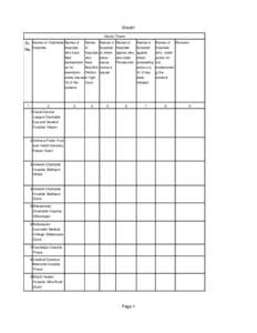 Sheet1 District Thane Sr.  Names of Charitable  Names of  Names  Names of  hospitals hospitals 