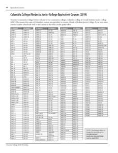 56  Equivalent Courses Columbia College/Modesto Junior College Equivalent CoursesYosemite Community College District is home to two community colleges, Columbia College (CC) and Modesto Junior College
