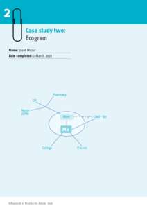 2 Case study two: Ecogram Name: Josef Mazur Date completed: 7 March 2016