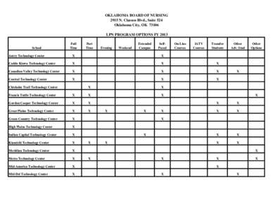 OKLAHOMA BOARD OF NURSING 2915 N. Classen Blvd., Suite 524 Oklahoma City, OK[removed]LPN PROGRAM OPTIONS FY[removed]School