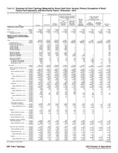 Table 50. Summary by Farm Typology Measured by Gross Cash Farm Income, Primary Occupation of Small Family Farm Operators, and Non-Family Farms - Wisconsin: 2012 [For meaning of abbreviations and symbols, see introductory