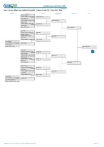 Kickboxing Irish Open 2014 Draw Sheet Semi Contact, Boys, Intermediate/Advanced, Younger Cadet <12 - Years Old, -42kg Round 1