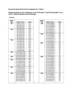 Executive Order DE[removed]Attachment 1) Table 1 Engine Families for the Verification of the AZ Purifier™ and AZ Purimuffler™ as a Level 1 Diesel Emission Control Strategy Cummins Model Year