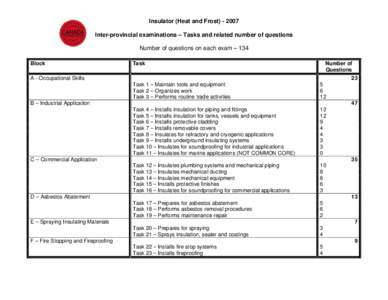 Insulator (Heat and Frost[removed]Inter-provincial examinations – Tasks and related number of questions Number of questions on each exam – 134 Block  Task